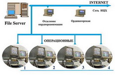 СКС - Структурированная кабельная система